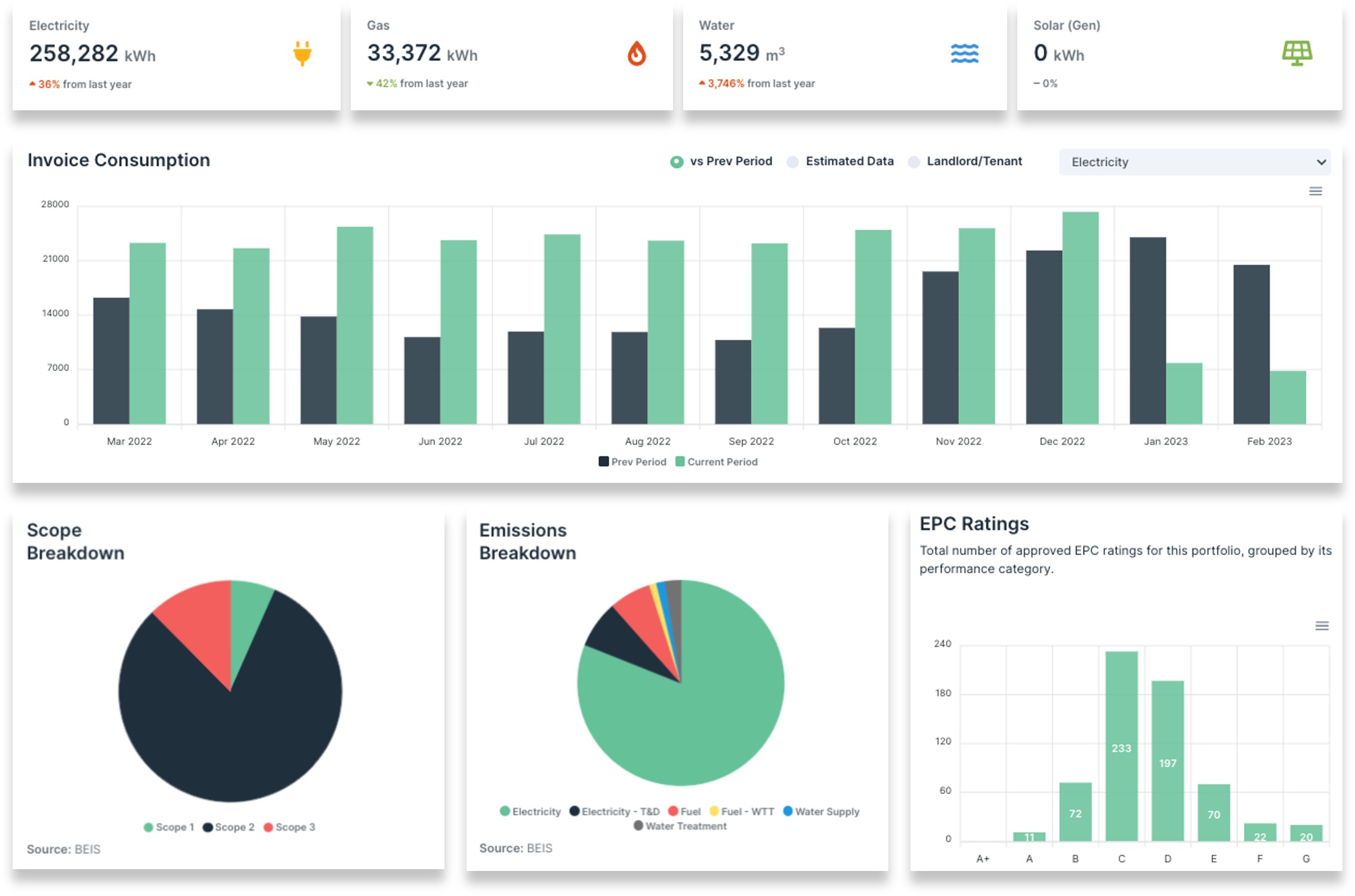 ESG Reporting Dashboard Interface